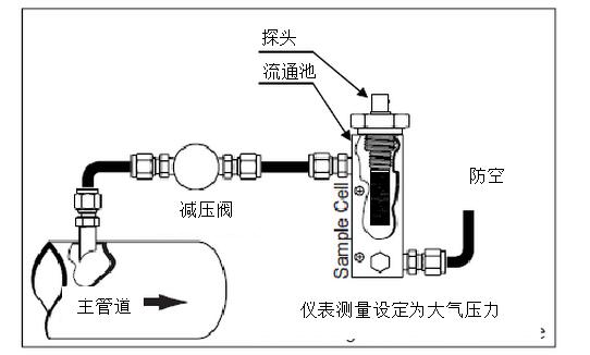 DMT143露點(diǎn)儀在壓縮空氣應(yīng)用中應(yīng)該如何選擇及安裝位置推薦？